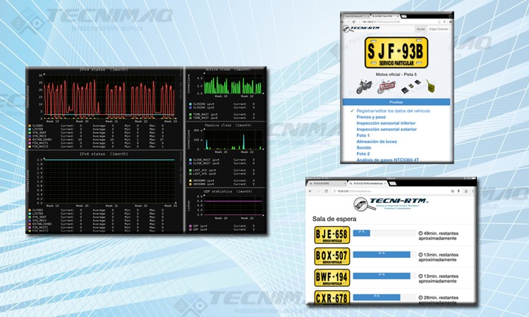Sistema TECNI-RTM
